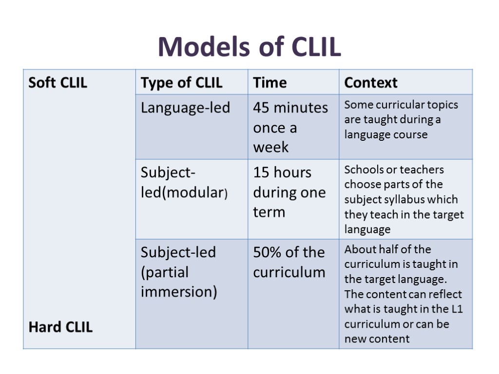 Models of CLIL